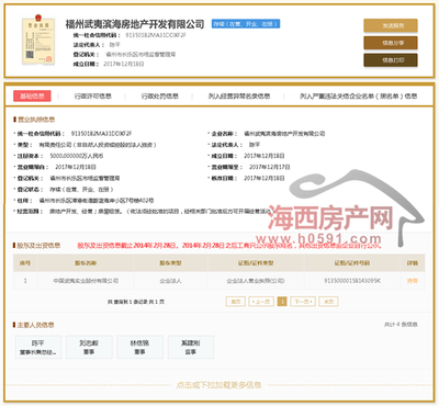 中國(guó)武夷長(zhǎng)樂(lè)項(xiàng)目&ldquo;領(lǐng)證&rdquo;,樓面地價(jià)11426元/㎡!